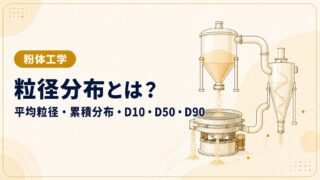 粒径分布の平均粒径・累積分布・D10・D50・D90を解説する記事のアイキャッチ画像