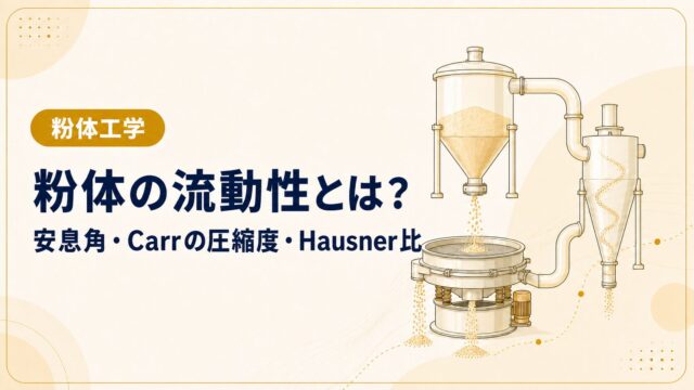 粉体の流動性を安息角・Carrの圧縮度・Hausner比から解説する記事のアイキャッチ画像
