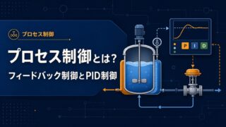 プロセス制御のフィードバックループを、温度センサー・PID調節計・調節弁・タンクで示した図