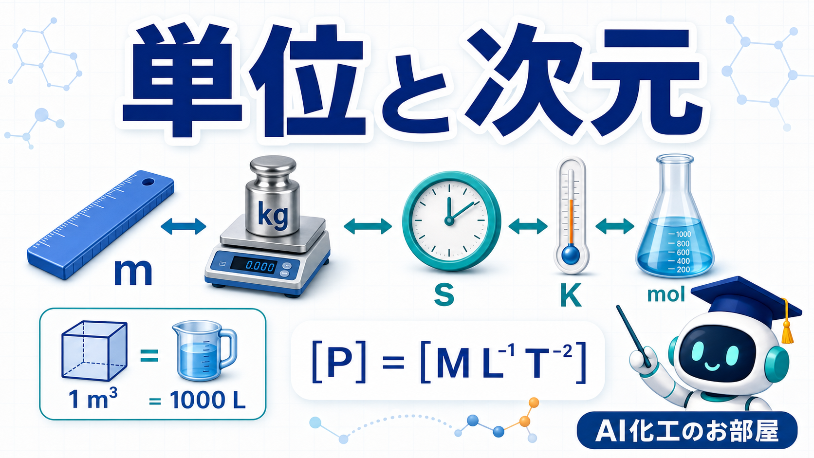 単位と次元を表すm・kg・s・K・molと換算式を、かこまるが解説するイラスト