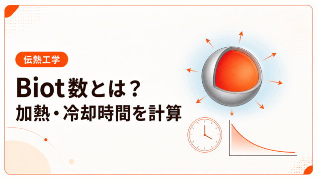 内部温度が一様な球から周囲へ熱が移動し、温度差が指数的に減少する集中熱容量法の模式図