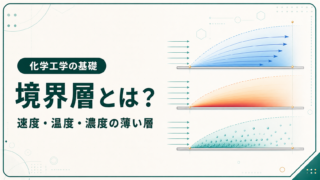 平板表面に沿って発達する速度・温度・濃度の3種類の境界層を色分けして示した図解