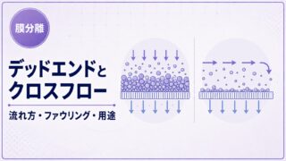 デッドエンドろ過とクロスフローろ過の流れ方を比較するアイキャッチ画像