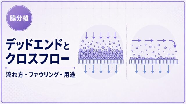 デッドエンドろ過とクロスフローろ過の流れ方を比較するアイキャッチ画像