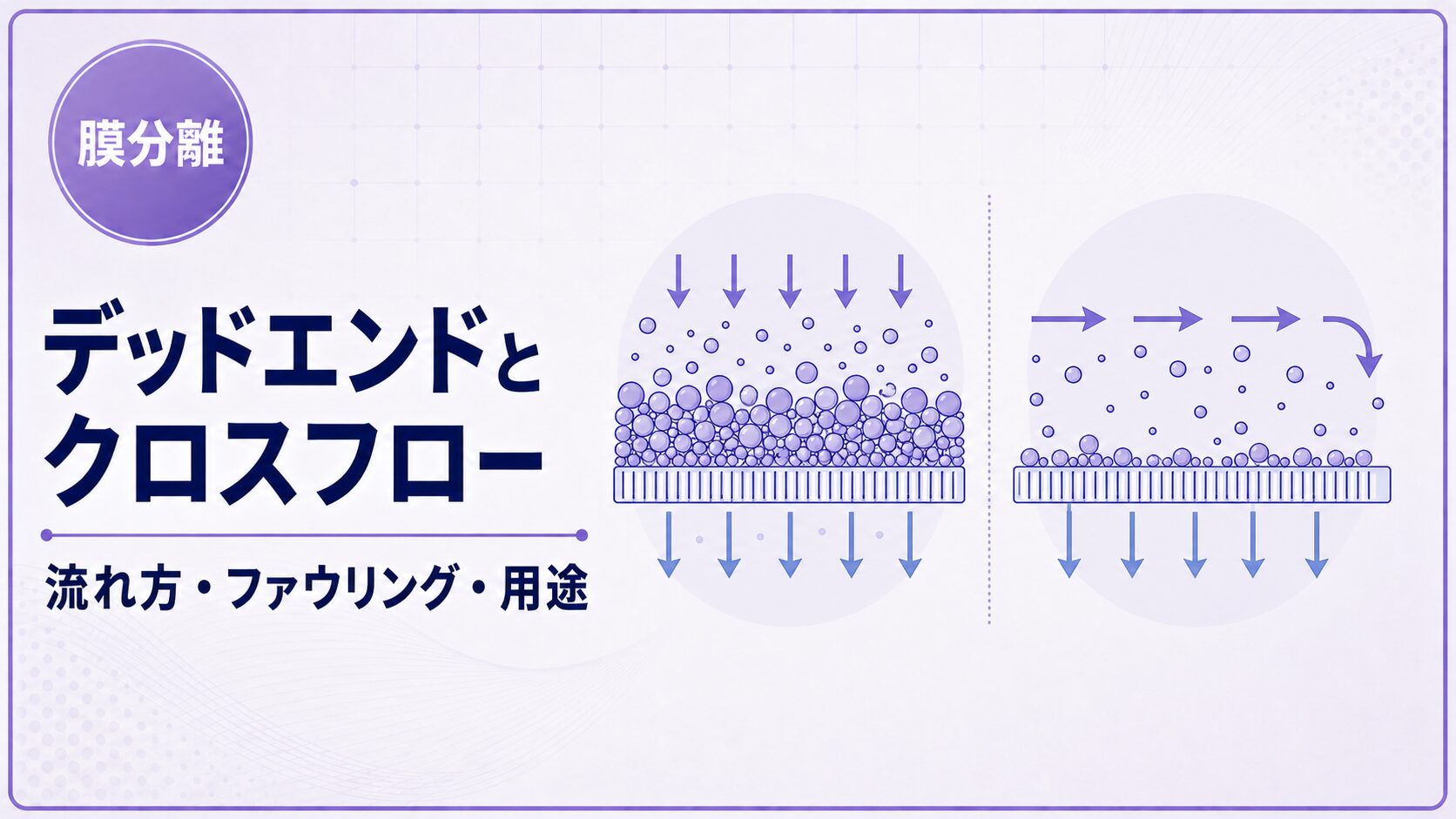 デッドエンドろ過とクロスフローろ過の流れ方を比較するアイキャッチ画像