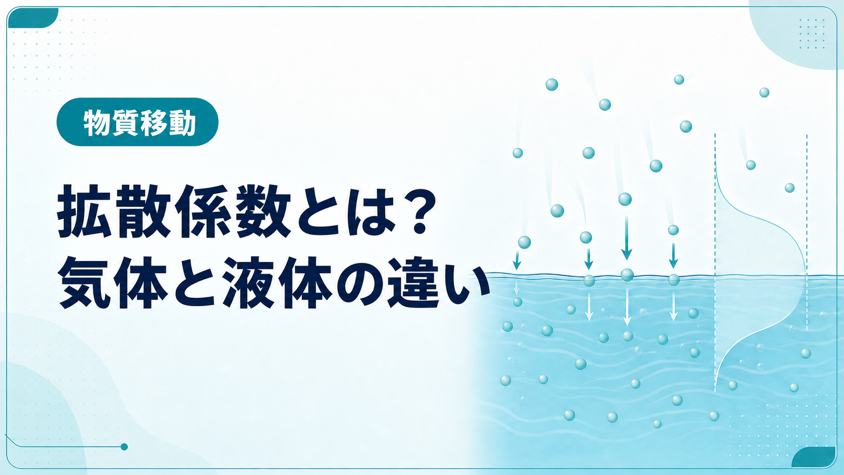 気体中と液体中の分子拡散の速さの違いを分子と濃度分布で示した拡散係数の模式図