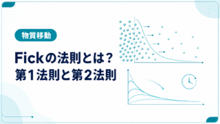 Fickの第1法則による濃度勾配と拡散流束、第2法則による濃度分布の時間変化を示す模式図