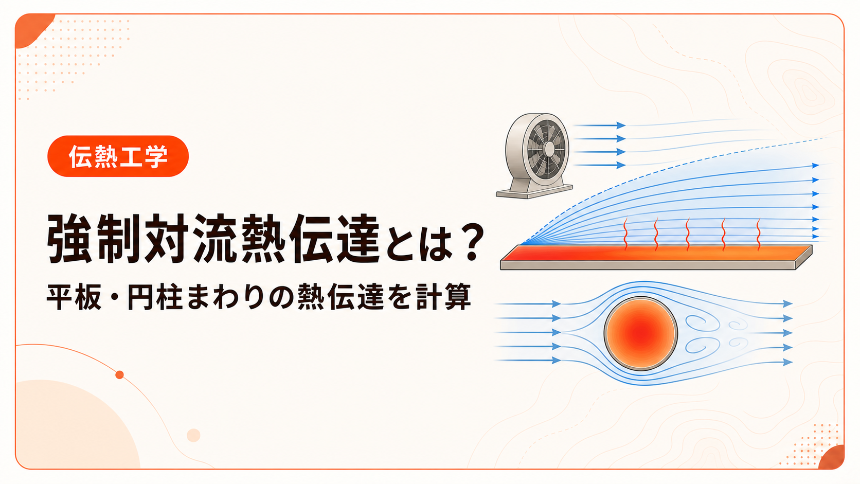 平板と円柱まわりの強制対流熱伝達を示す図解