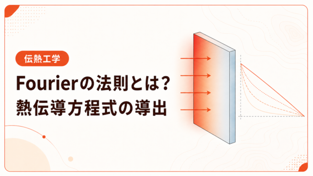 高温側から低温側へ熱が伝わる平板と温度分布を示したFourierの法則・熱伝導方程式の模式図