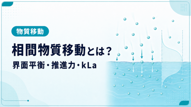 気相中の分子が気液界面を越えて液相へ移動し、界面付近の濃度分布が変化する相間物質移動の模式図