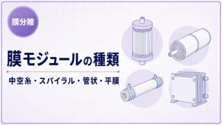 中空糸・スパイラル・管状・平膜の4種類を示す膜モジュールのアイキャッチ画像