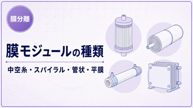 中空糸・スパイラル・管状・平膜の4種類を示す膜モジュールのアイキャッチ画像