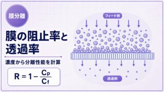 膜の阻止率と透過率を濃度比から計算する方法を示すアイキャッチ画像