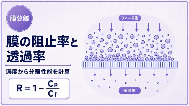 膜の阻止率と透過率を濃度比から計算する方法を示すアイキャッチ画像