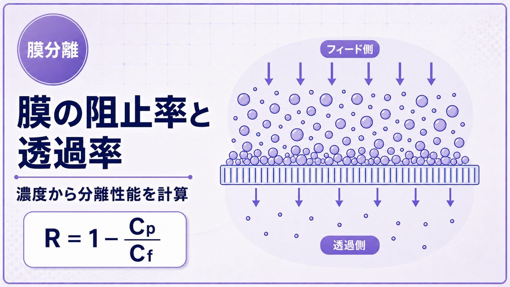 膜の阻止率と透過率を濃度比から計算する方法を示すアイキャッチ画像