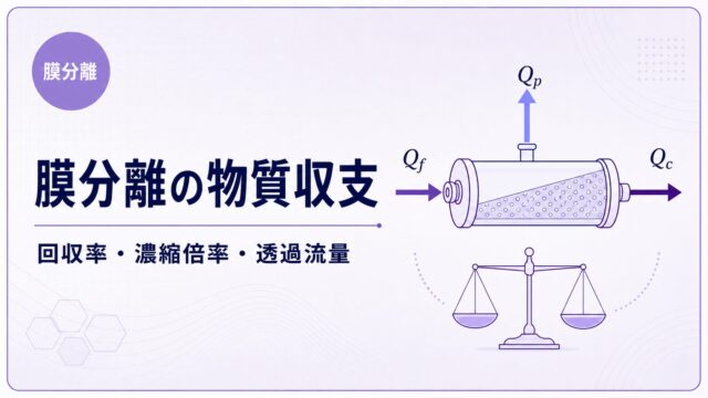 膜分離の供給液・透過液・濃縮液の物質収支を示すアイキャッチ画像