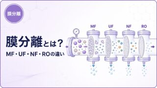 膜分離におけるMF・UF・NF・ROの違いを示すアイキャッチ画像