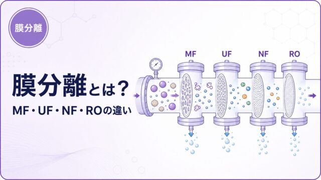 膜分離におけるMF・UF・NF・ROの違いを示すアイキャッチ画像