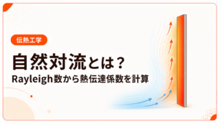 鉛直加熱面に沿って暖かい空気が上昇する自然対流と、Rayleigh数から熱伝達係数を求める流れの模式図