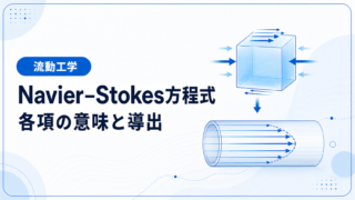 流体要素に働く圧力・粘性力・重力とNavier–Stokes方程式の各項を示す模式図