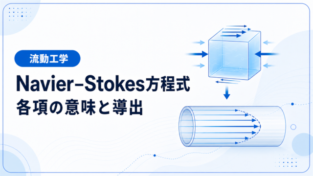 流体要素に働く圧力・粘性力・重力とNavier–Stokes方程式の各項を示す模式図