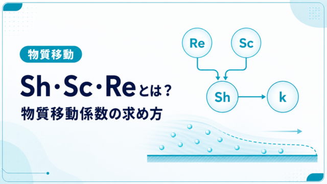 Reynolds数とSchmidt数をSherwood数へまとめ、物質移動係数を求める流れを示した模式図