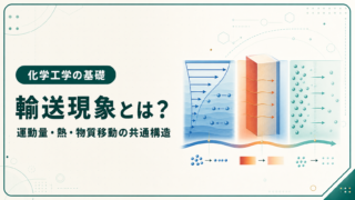 流体の速度勾配、固体内の温度勾配、成分の濃度勾配を並べ、運動量・熱・物質の3つの輸送現象を示した図解