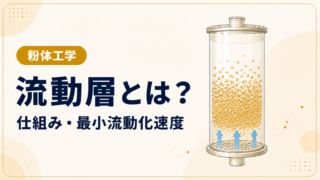 下から空気を流して固体粒子の層が膨らむ様子を描いた、流動層と最小流動化速度の記事アイキャッチ