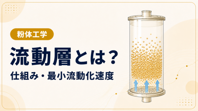下から空気を流して固体粒子の層が膨らむ様子を描いた、流動層と最小流動化速度の記事アイキャッチ