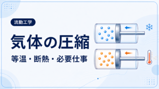 冷却しながら行う等温圧縮と、温度が上昇する断熱圧縮を対比した気体の圧縮の記事アイキャッチ