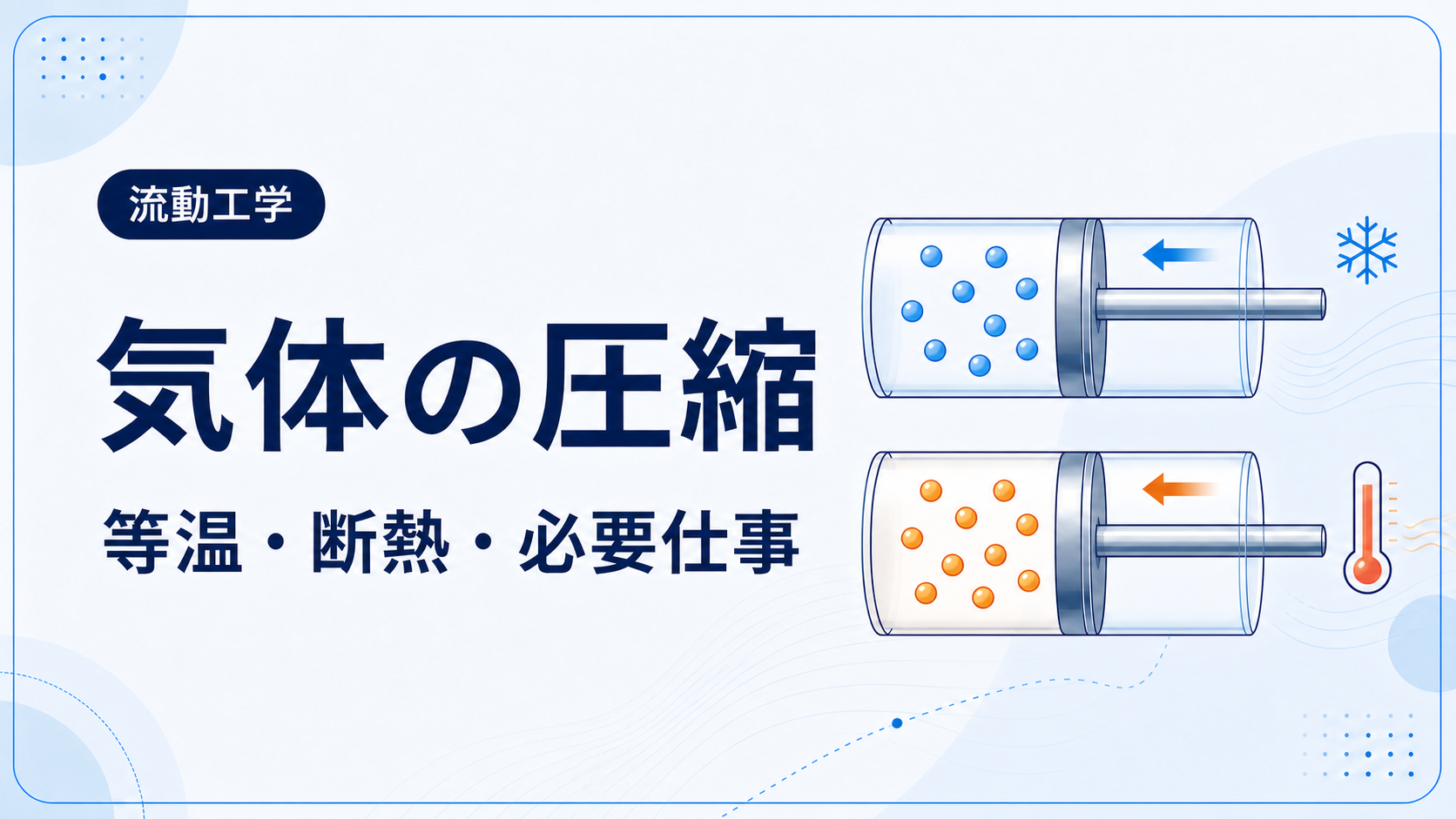 冷却しながら行う等温圧縮と、温度が上昇する断熱圧縮を対比した気体の圧縮の記事アイキャッチ