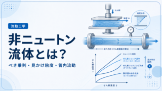 非ニュートン流体の流動曲線、せん断速度、見かけ粘度、管内流動を示す流動工学記事アイキャッチ