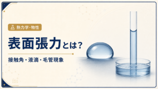 表面張力で丸くなる水滴と、細い管で水面が上昇する毛管現象を描いた表面張力の記事アイキャッチ